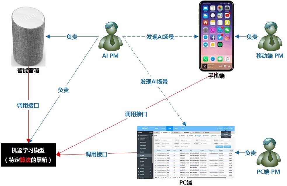 四、对AI产品经理工作内容的思考