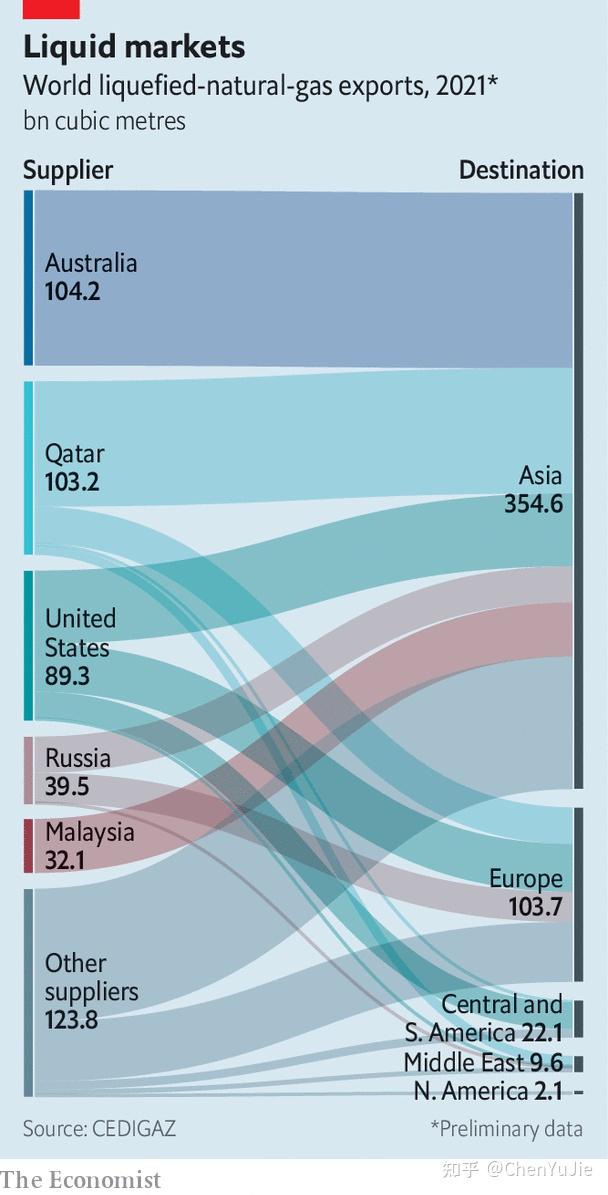 europe reconsiders its energy future
