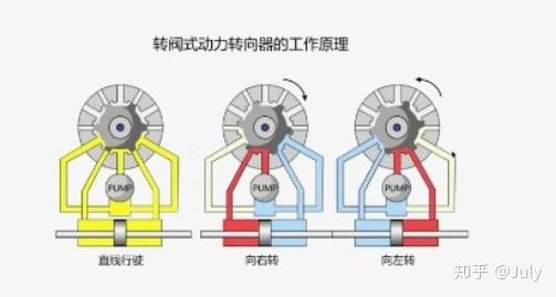 转向器和优先阀接法图图片