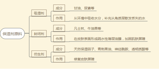 8款热门孕妇护肤品详细测评!这款经典护肤品含孕妇禁忌成分,敏感肌千万不要用!