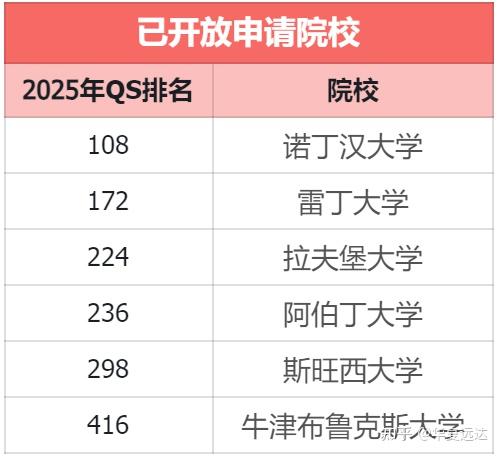 留学澳洲需要多少钱留学在线