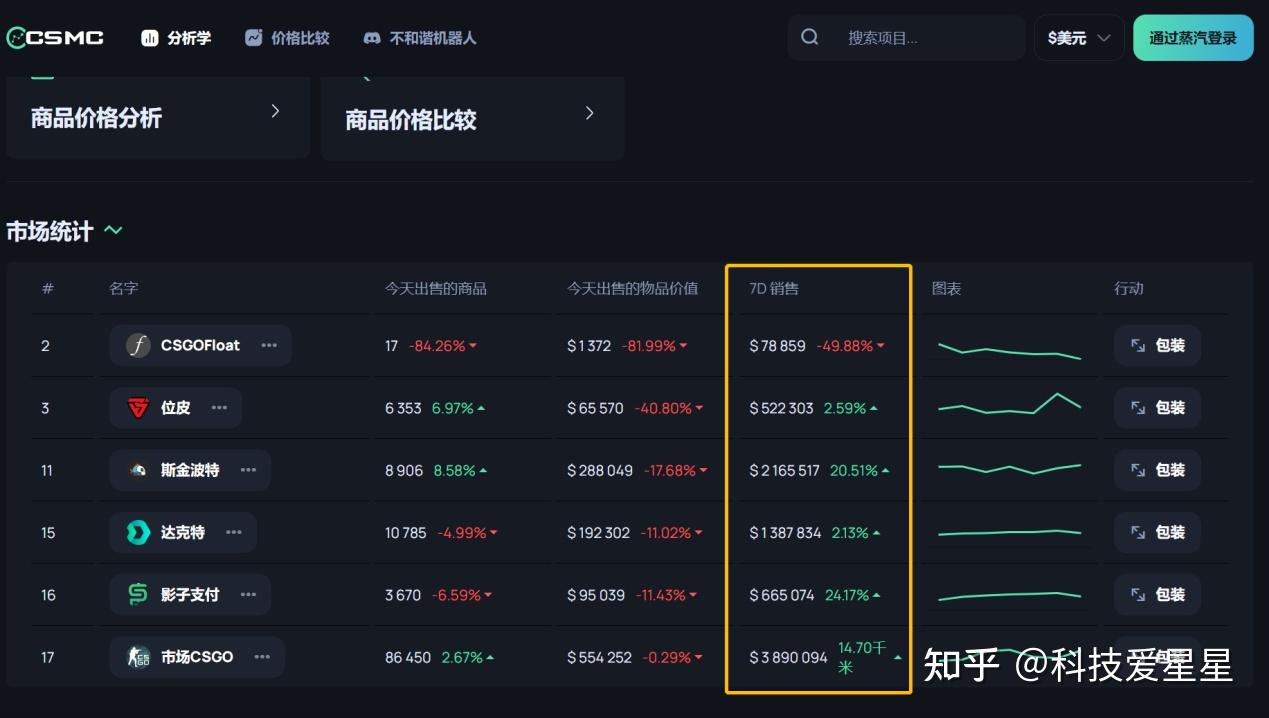 CSGObuy饰品平台登陆中国，为你打造游戏饰品交易新体验！ - 知乎
