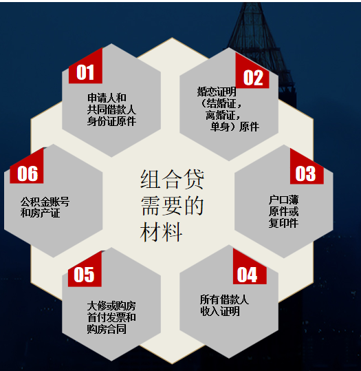 一篇读懂“组合贷” - 知乎