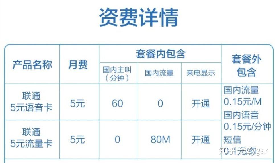虚拟手机号171 虚拟手机号171