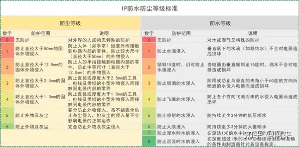 中小型商铺、店铺、超市、门店、摊位监控摄像头怎么选？ - 墨华网 (图11)