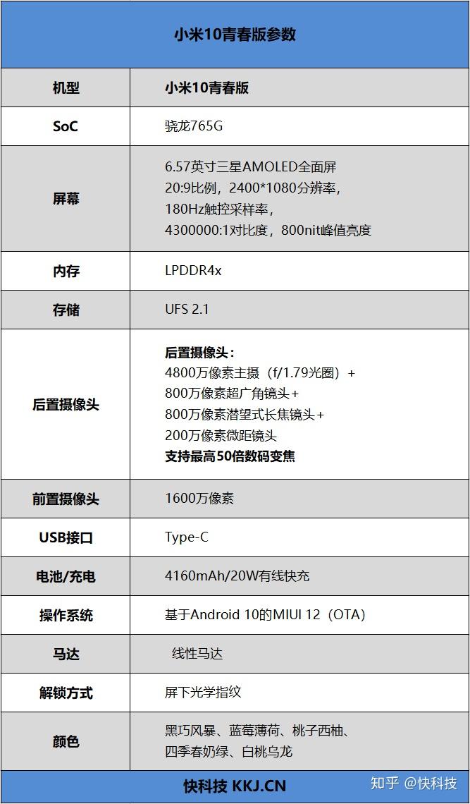 十年才三款小米10青春版首发评测年轻人的第一个50倍变焦望远镜