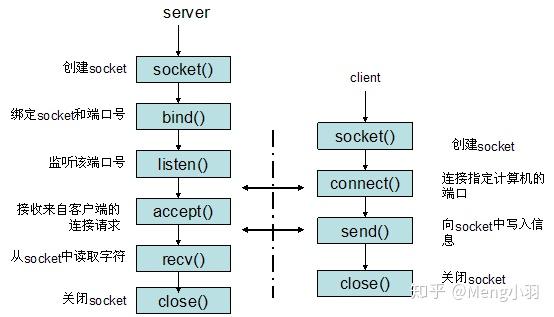 Go 语言使用 net 包实现 Socket 网络编程 - 知乎