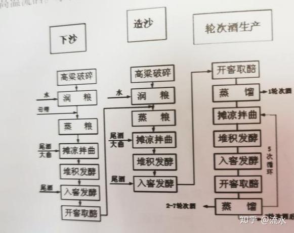 贵州茅台酒怎么来的解析茅台酿造工艺值得收藏