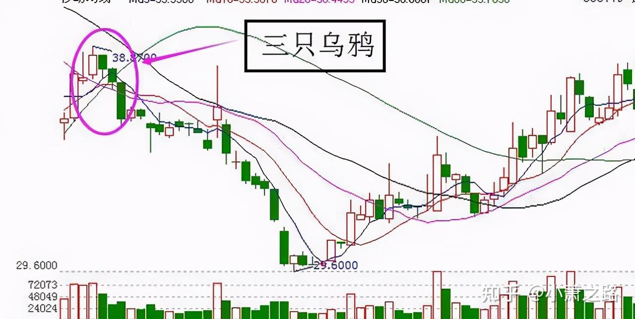 中国股市:出现双飞乌鸦,散户做好准备出逃,否则后悔莫及 