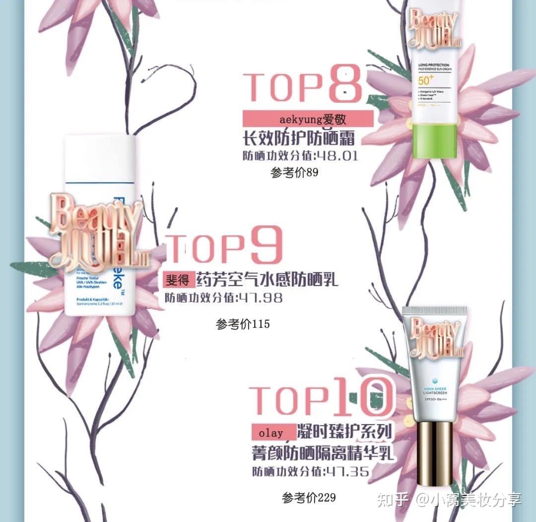 beauty小姐第三季第七集李一桐防晒产品公信榜分享