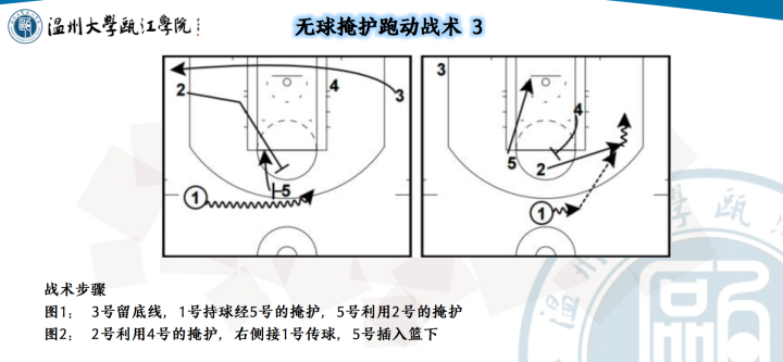 篮球无球掩护篇