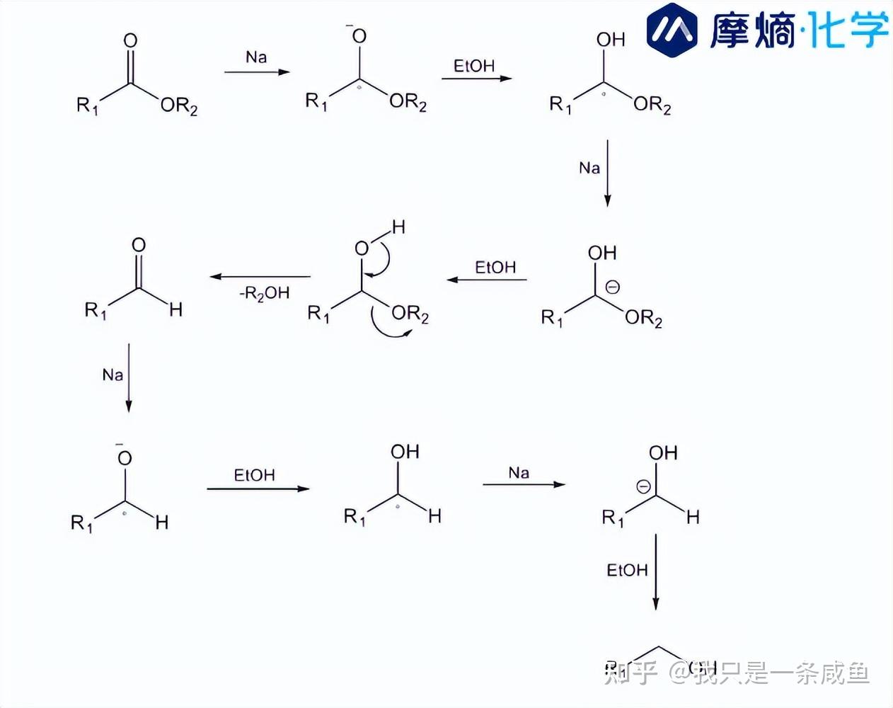 氧化还原反应的四种常见反应 - 知乎