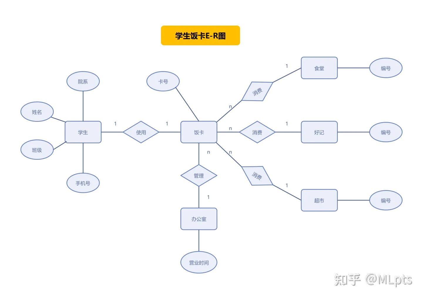 稀土中的17个元素怎么读 百度知道