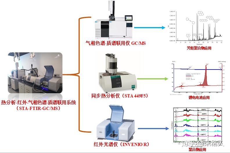 华体育会app下载官网：仪器剖析中心概述doc