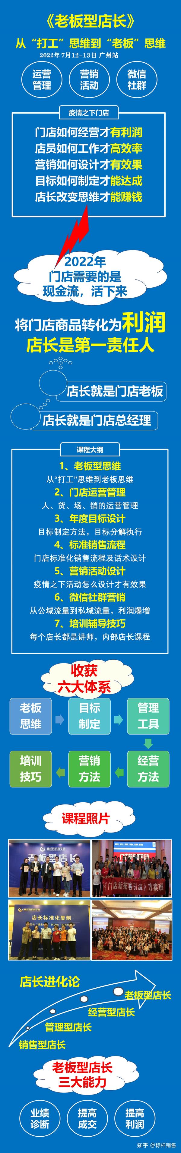金牌店长团队管理培训：零售门店店长管理培训和优秀店长培训课程 - 知乎