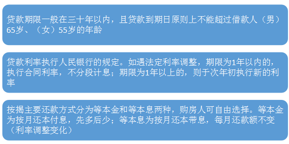 按揭贷款计算，按揭贷款计算公式excel