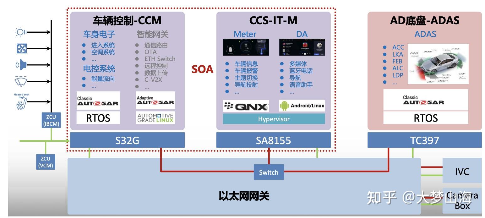 智能座舱 架构图片