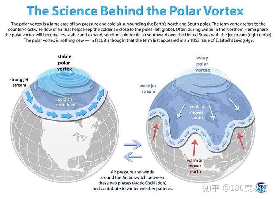 day23極地渦旋polarvortex