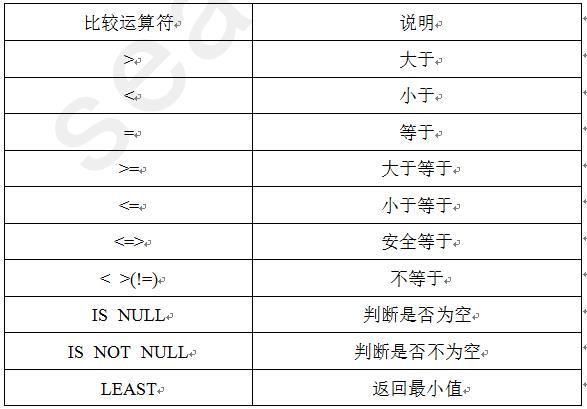 MySQL数据库应用总结(七)—MySQL数据库数据类型和运算符(下) - 知乎