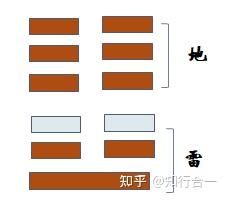 倪海厦《天纪.易经》笔记26-地雷复 - 知乎