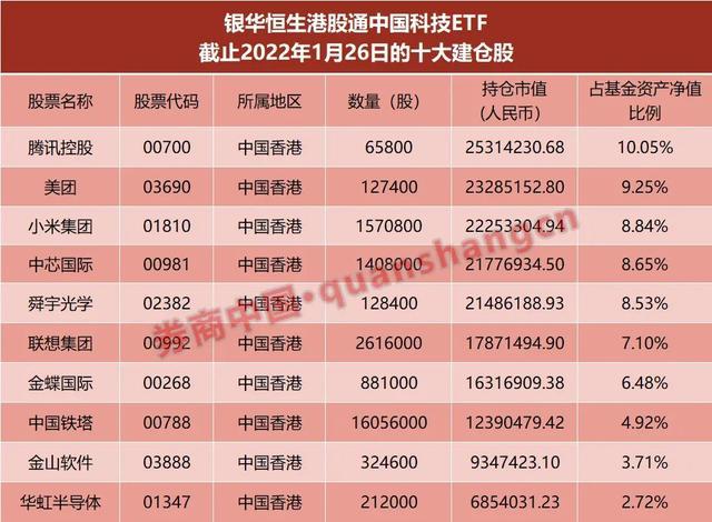 什麼信號新基金閃電建倉港股8天子彈接近打滿這些板塊成佈局重點醫藥