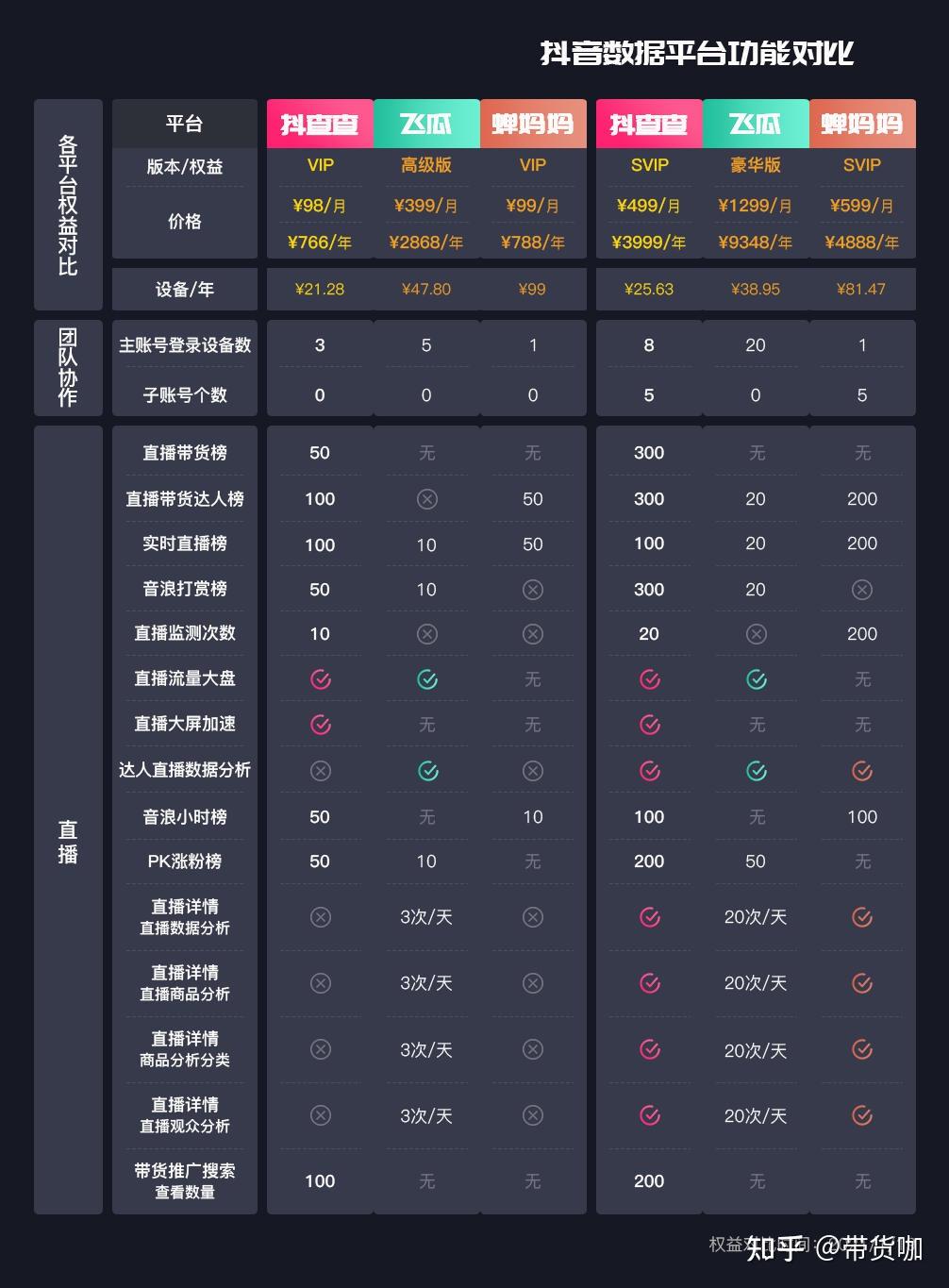 抖音2021年数据图片