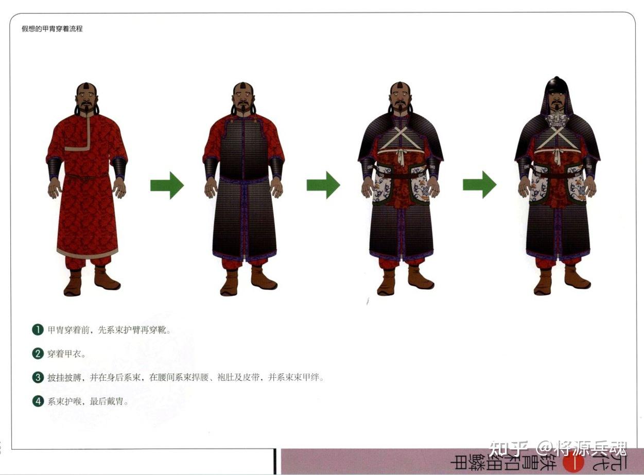 中国历代甲胄之元代 - 知乎