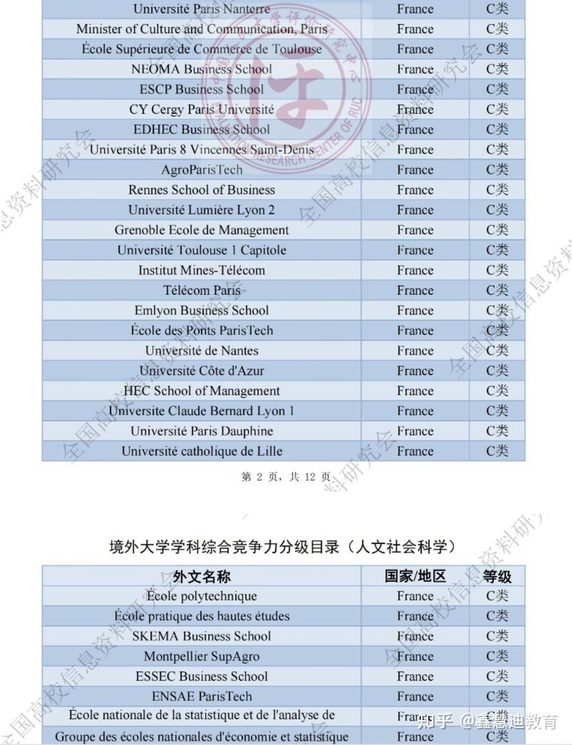2025年qs世界大学排名官宣!3个梯队教你应对留学申请季!