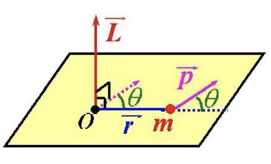 能量守恒定律通俗易懂 v2-3a6fe0c20ab1ea3706004a8ff103fefc_1440w.jpg?source=172ae18b