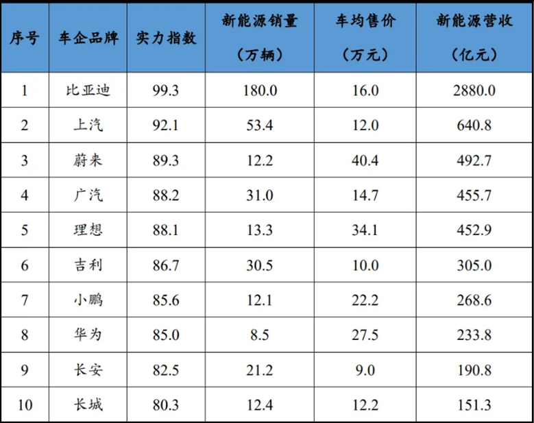 圖:2017年-2025年新能源汽車市場規模及預測數據顯示中國新能源車市場