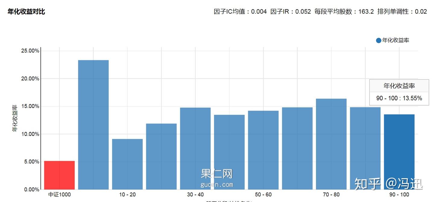 股权质押率高的股票都是雷吗？ - 知乎