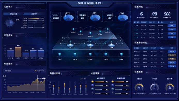数智中台赋能电力半云科技助力国电大数据平台建设