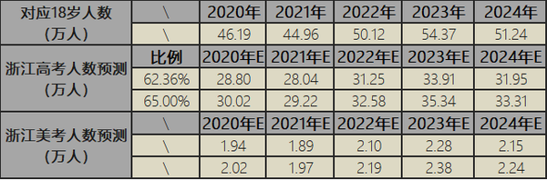 浙江 2038年美术联考地点_浙江省美术联考2022_美术浙江省联考