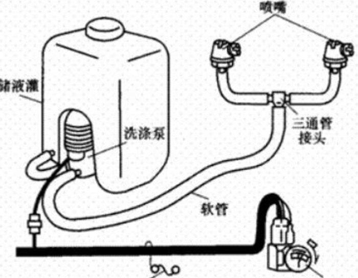 除了车身上,以前也会在汽车前大灯部分装备车灯雨刷器.