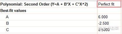 graphpad prism nonlinear regression adjusted r2