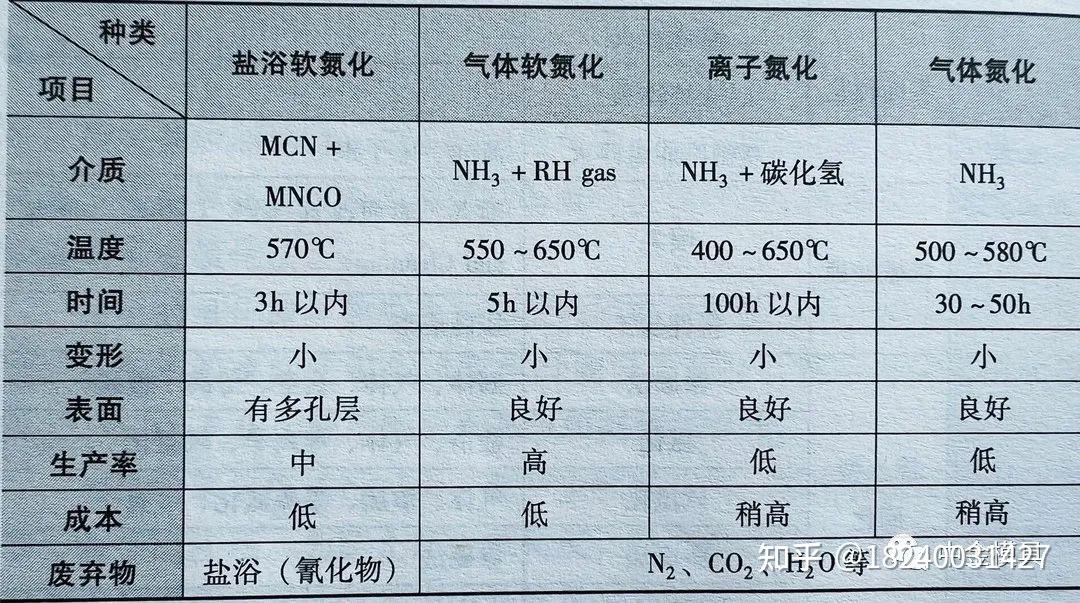 表面硬化处理和表面改性 - 知乎