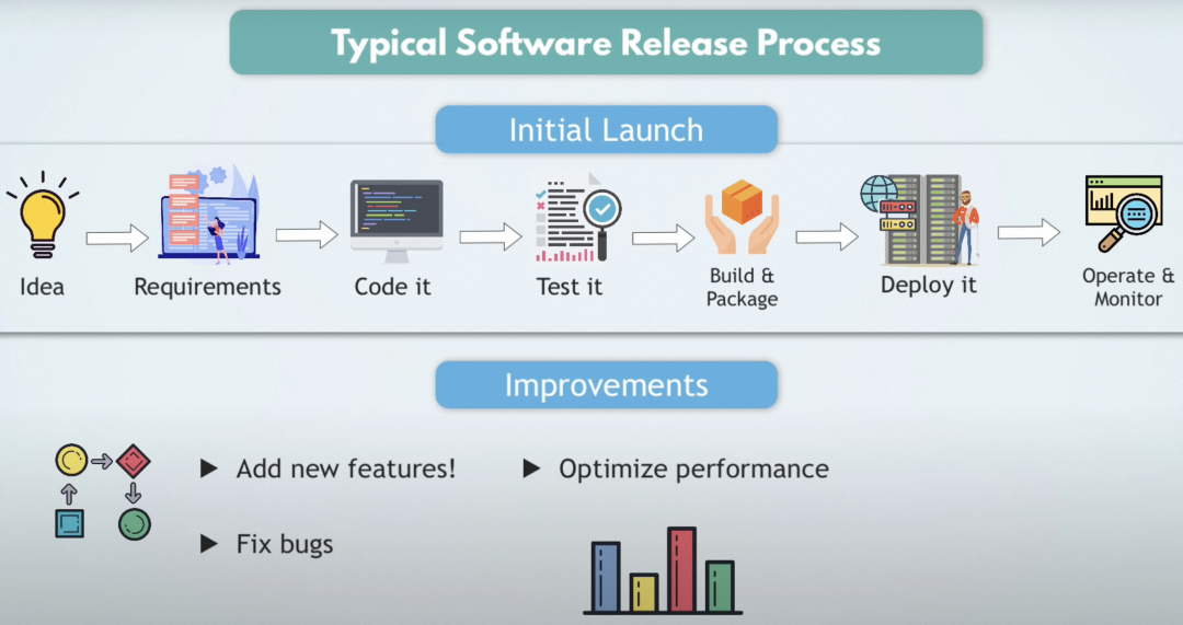 生成式AI时代的AI Infra—从DevOps->MLOps->LLMOps - 知乎