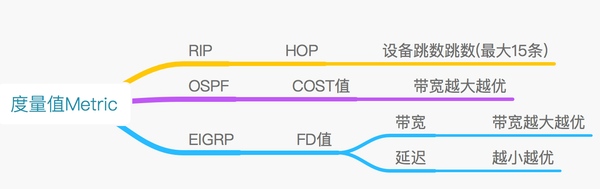 【科普】路由基础（一）_现实生活_06