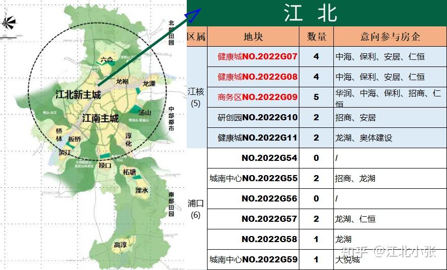 2022南京第二次土拍——江北新区买房攻略参考 - 知乎