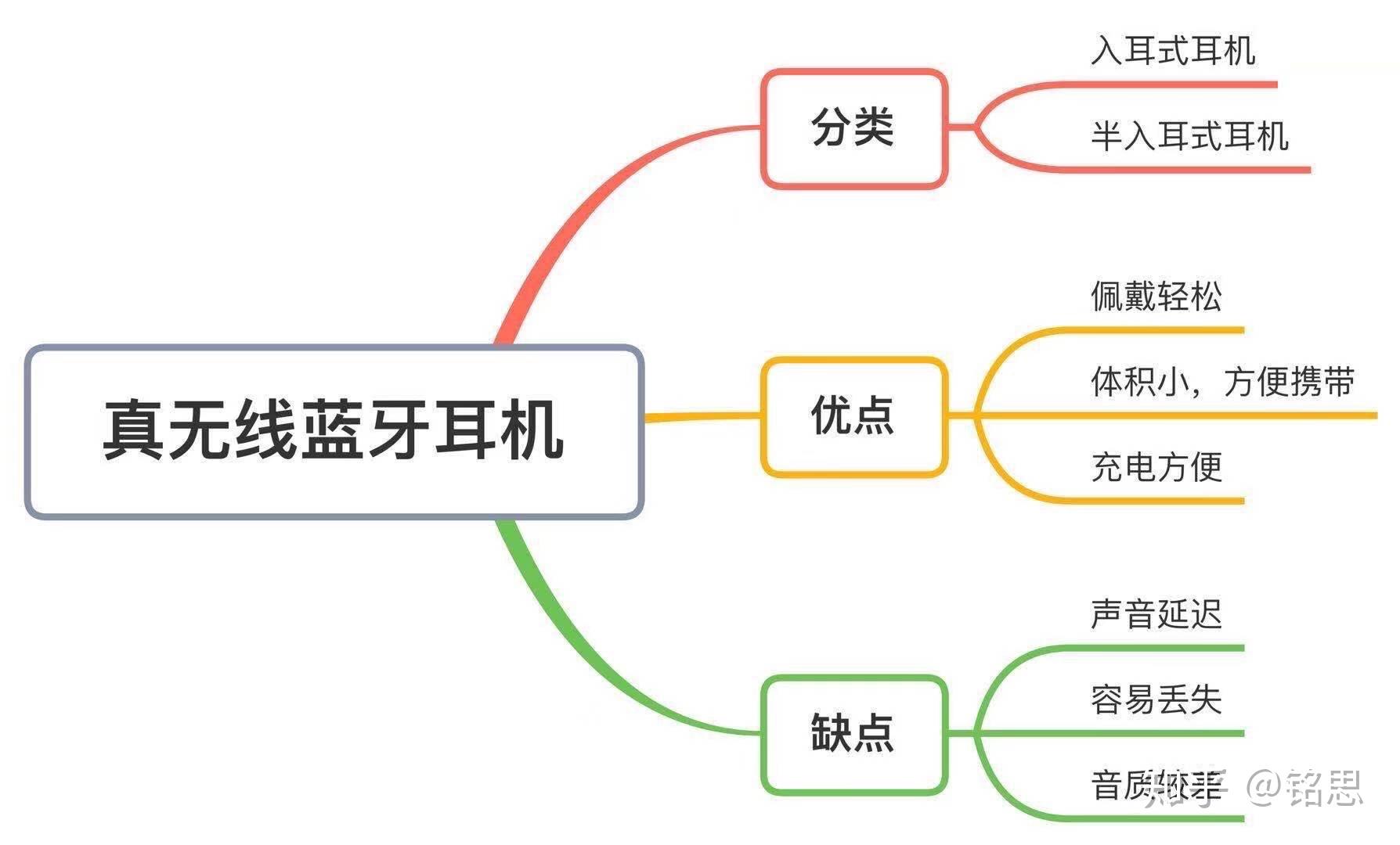 耳机类型分类图片