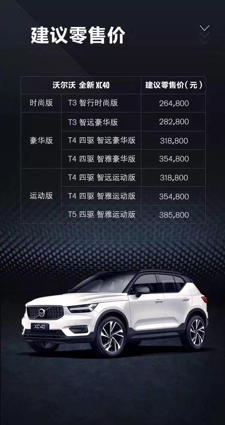 但在低调地公布了国产xc40的价格之后,这款沃尔沃旗下的入门级suv仍