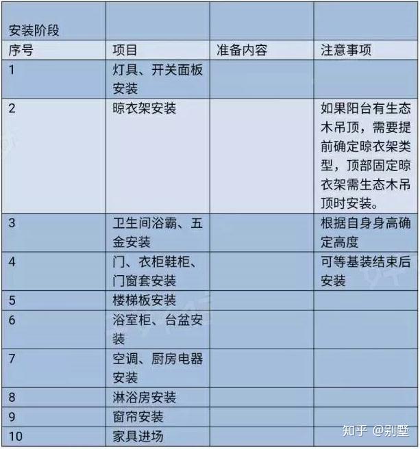 别墅装修7大流程+44个详细步骤,过来人宝贵经验 - 知乎