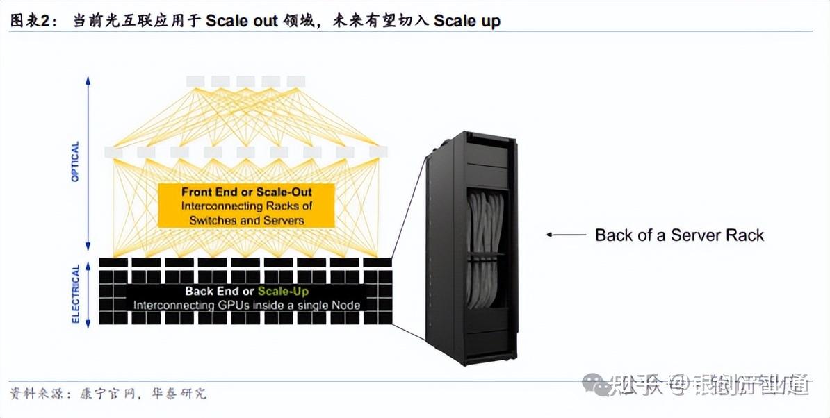 光模块上游核心材料机遇:InP衬底与薄膜铌酸锂深度解析 - 知乎