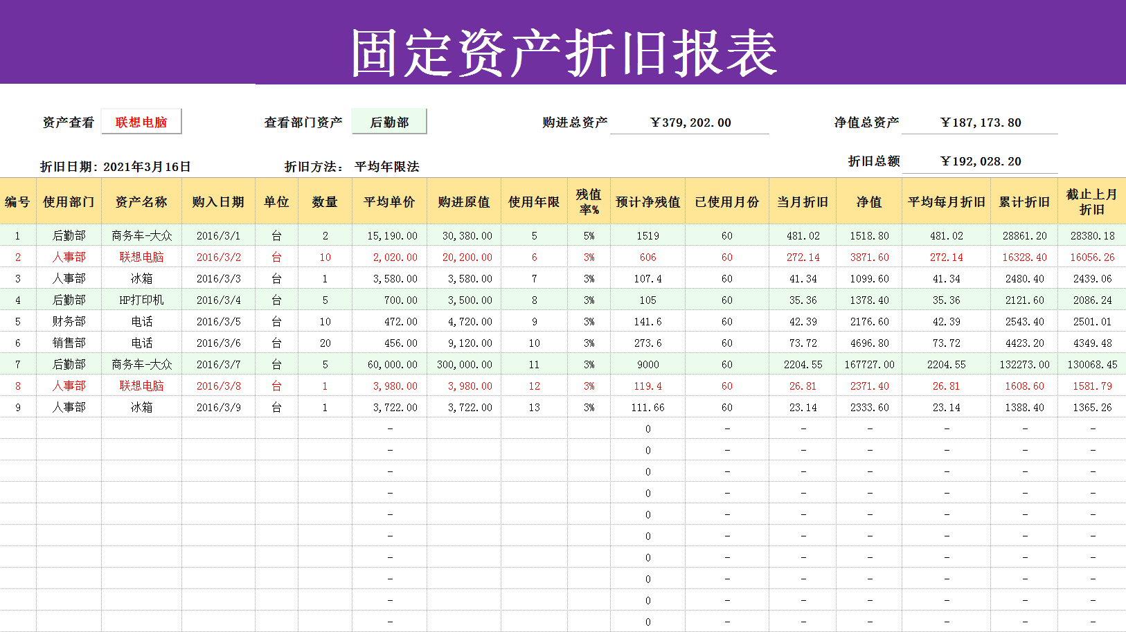 財務工作必備236份高質量的excel財務報表彩色美觀又實用建議收藏