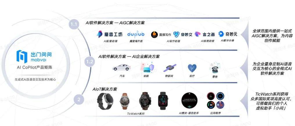出门问问副总裁李维出席ChinaJoy 高峰论坛,探讨数字人引领内容创作新范式 - 知乎
