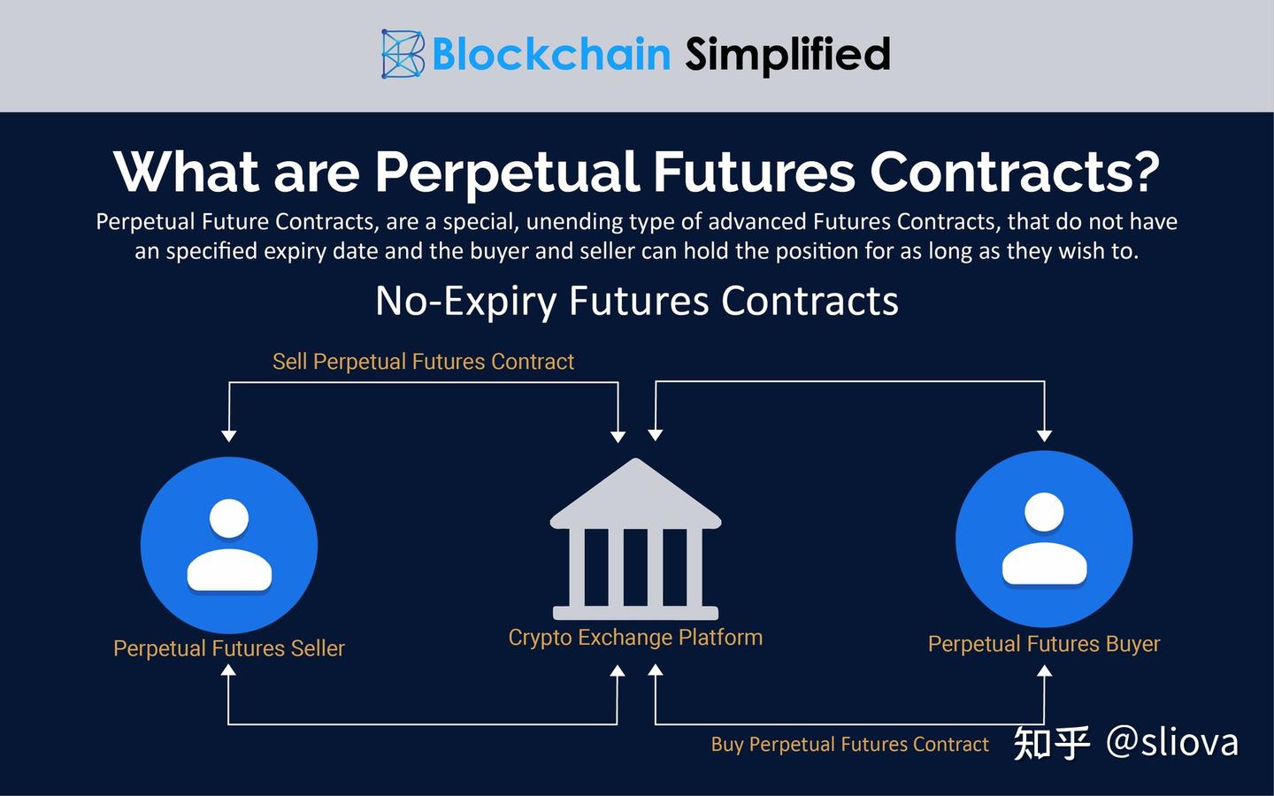 交易大百科(P字系列)——永续期货（Perpetual Futures） - 知乎