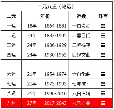 什么是九紫离火大运 - 知乎