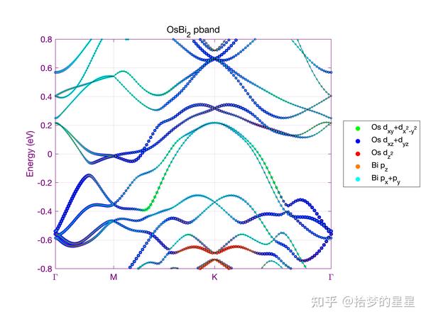 MATLAB画能带图 - 知乎