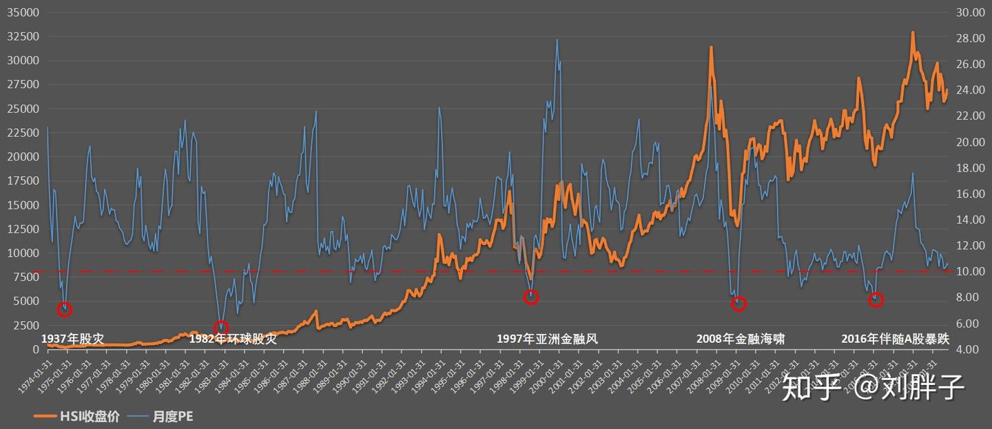 近期恒生指数投资机会分析- 知乎