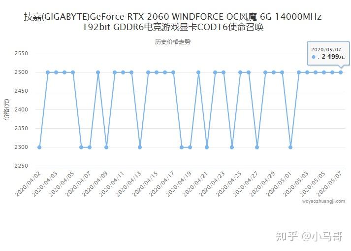 2020/05/08,主流热门显卡价格走势 知乎